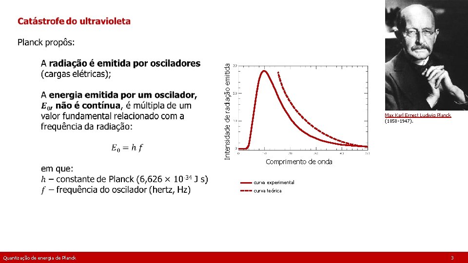 Intensidade de radiação emitida Max Karl Ernest Ludwig Planck (1858 -1947). Comprimento de onda
