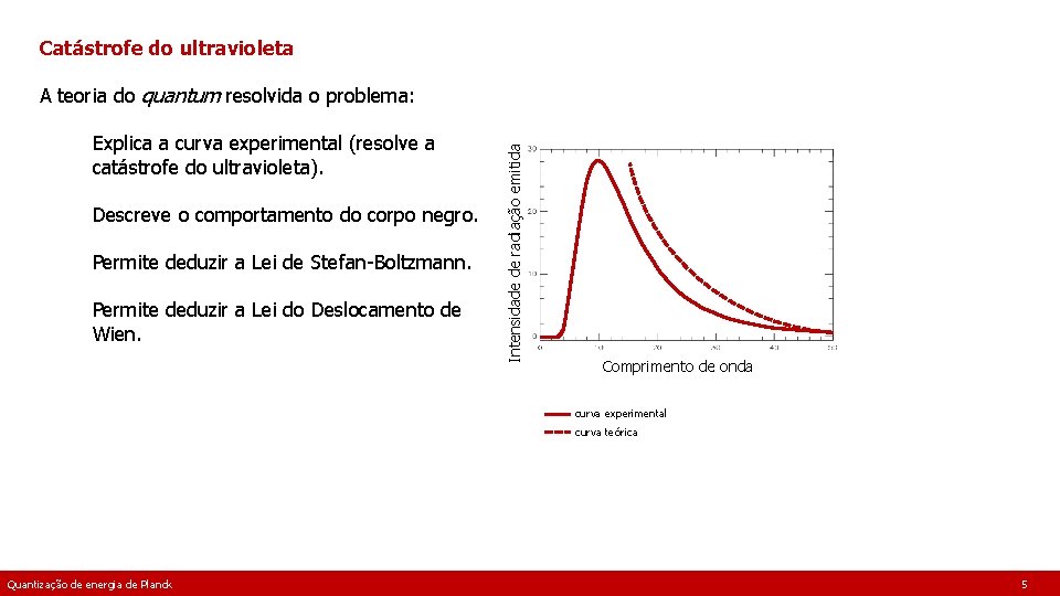 Catástrofe do ultravioleta Explica a curva experimental (resolve a catástrofe do ultravioleta). Descreve o