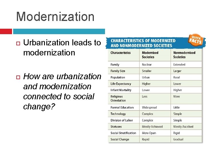 Modernization Urbanization leads to modernization How are urbanization and modernization connected to social change?