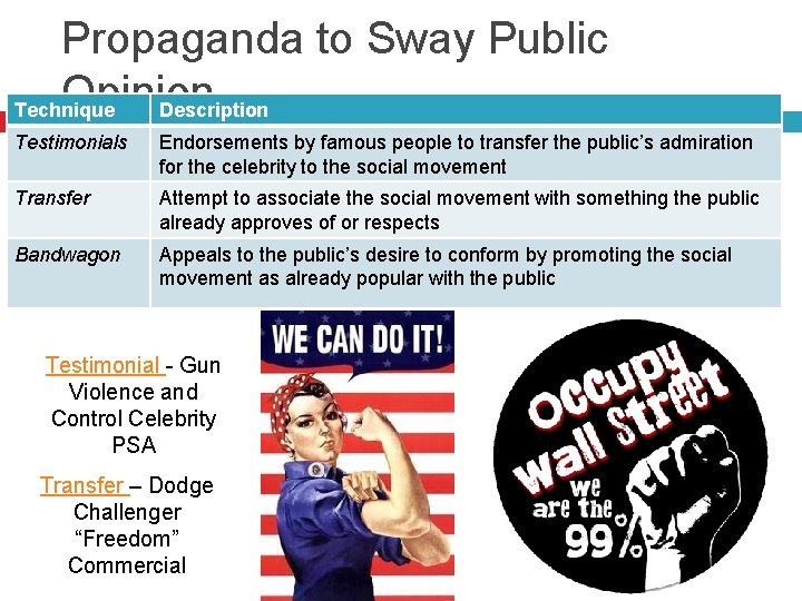 Propaganda to Sway Public Opinion Technique Description Testimonials Endorsements by famous people to transfer