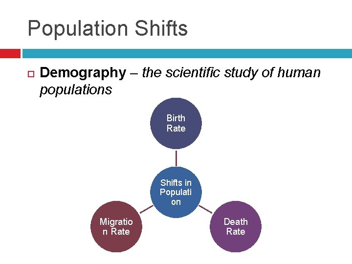 Population Shifts Demography – the scientific study of human populations Birth Rate Shifts in
