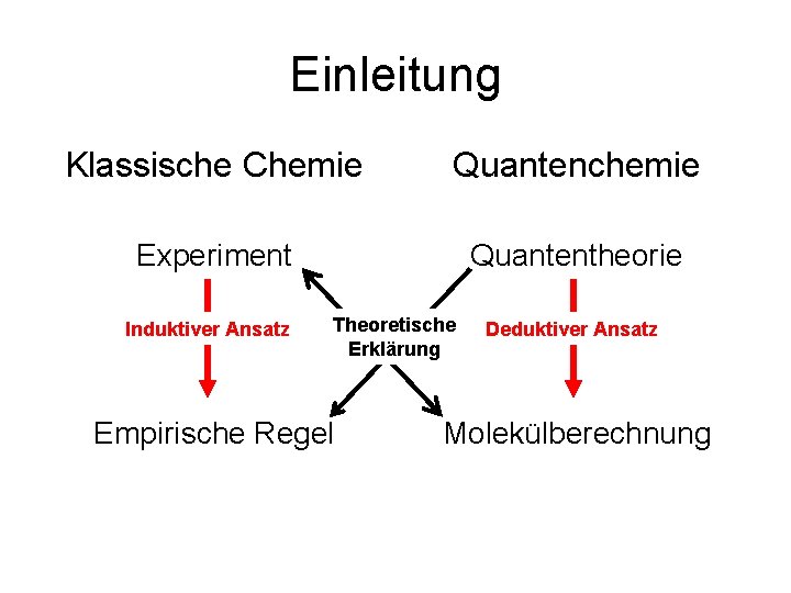 Einleitung Klassische Chemie Quantenchemie Experiment Quantentheorie Induktiver Ansatz Theoretische Vergleich! Erklärung Empirische Regel Deduktiver