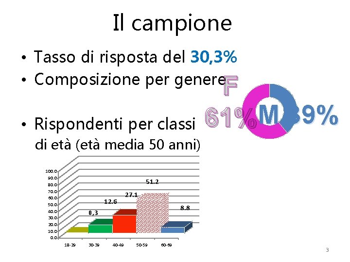 Il campione • Tasso di risposta del 30, 3% • Composizione per genere •