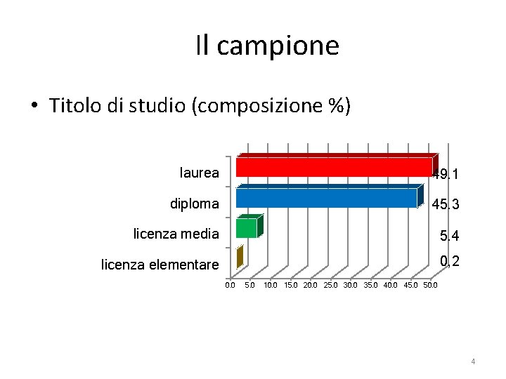 Il campione • Titolo di studio (composizione %) laurea 49. 1 diploma 45. 3