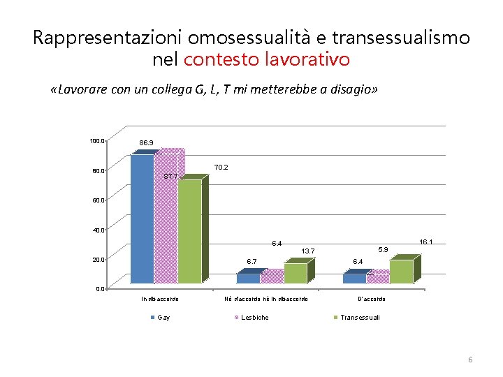 Rappresentazioni omosessualità e transessualismo nel contesto lavorativo «Lavorare con un collega G, L, T