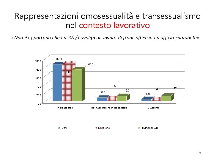 Rappresentazioni omosessualità e transessualismo nel contesto lavorativo «Non è opportuno che un G/L/T svolga