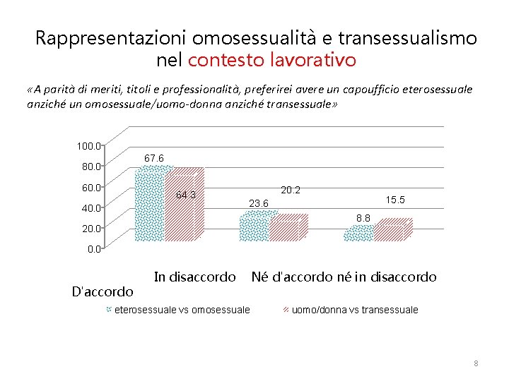 Rappresentazioni omosessualità e transessualismo nel contesto lavorativo «A parità di meriti, titoli e professionalità,