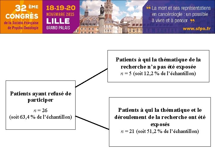 Patients à qui la thématique de la recherche n’a pas été exposée n =