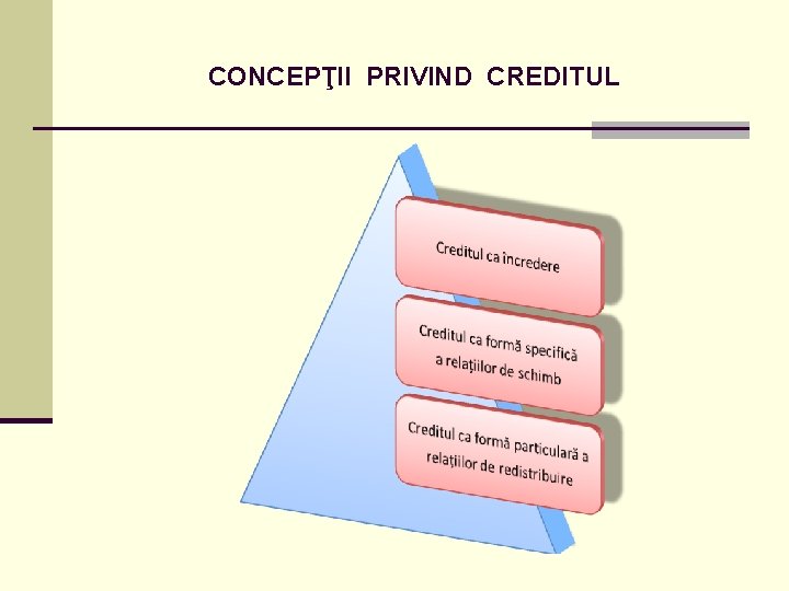 CONCEPŢII PRIVIND CREDITUL 