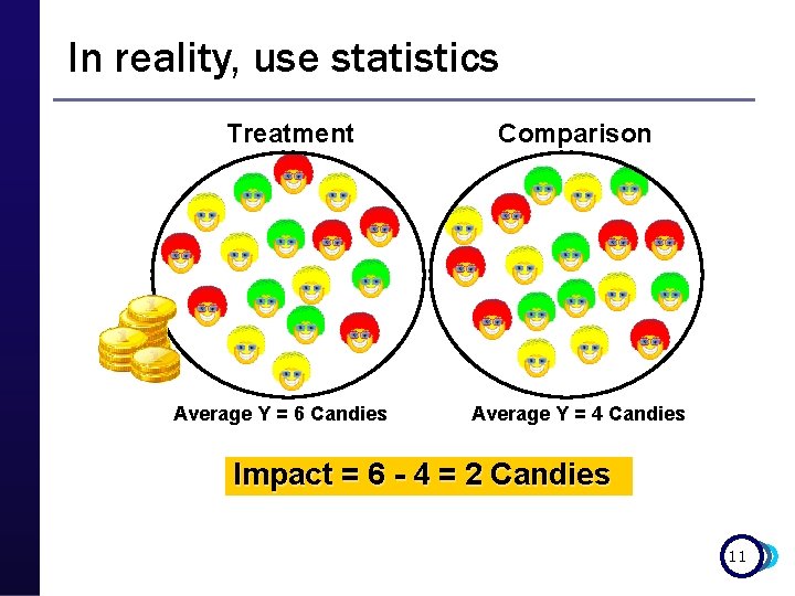 In reality, use statistics Treatment Average Y = 6 Candies Comparison Average Y =