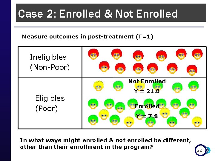 Case 2: Enrolled & Not Enrolled Measure outcomes in post-treatment (T=1) Ineligibles (Non-Poor) Not