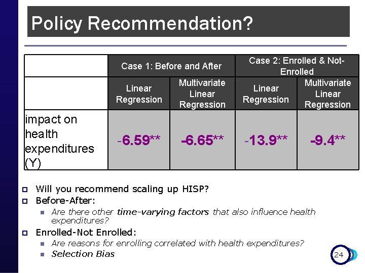 Policy Recommendation? Linear Regression Multivariate Linear Regression Case 2: Enrolled & Not. Enrolled Multivariate