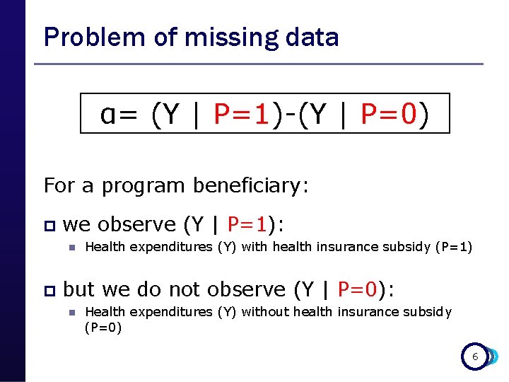 Problem of missing data α= (Y | P=1)-(Y | P=0) For a program beneficiary: