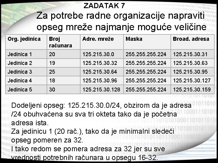 ZADATAK 7 Za potrebe radne organizacije napraviti opseg mreže najmanje moguće veličine Org. jedinica