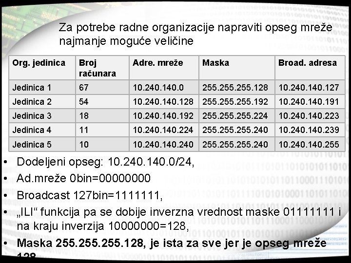 Za potrebe radne organizacije napraviti opseg mreže najmanje moguće veličine • • Org. jedinica