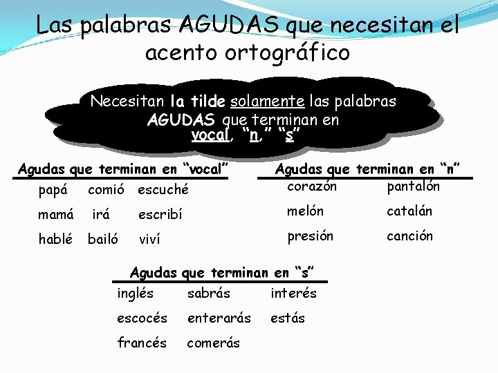 Las palabras AGUDAS que necesitan el acento ortográfico Necesitan la tilde solamente las palabras Las palabras AGUDAS que necesitan el acento ortográfico Necesitan la tilde solamente las palabras