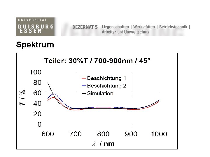 Spektrum 