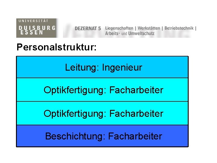 Personalstruktur: Leitung: Ingenieur Optikfertigung: Facharbeiter Beschichtung: Facharbeiter 