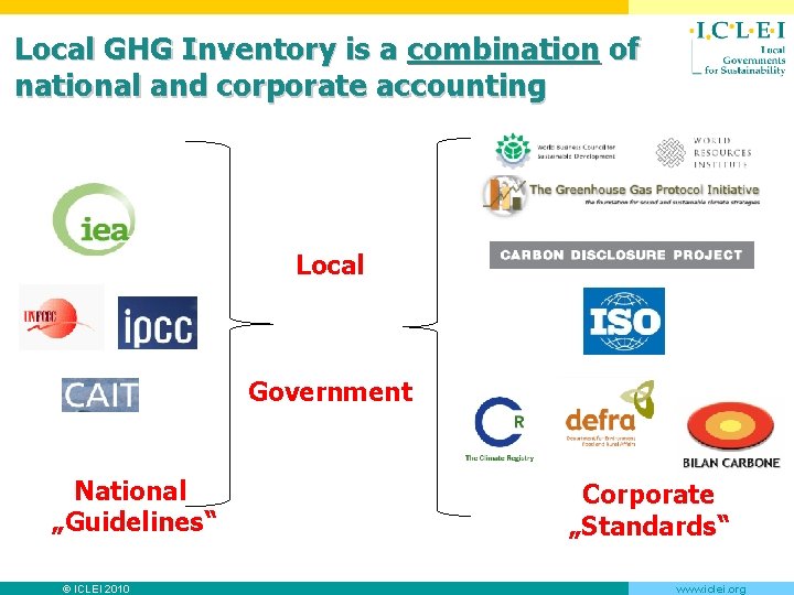 Local GHG Inventory is a combination of national and corporate accounting Local Government National