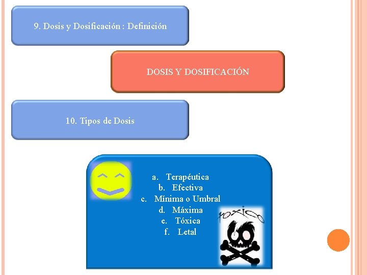 9. Dosis y Dosificación : Definición DOSIS Y DOSIFICACIÓN 10. Tipos de Dosis a.