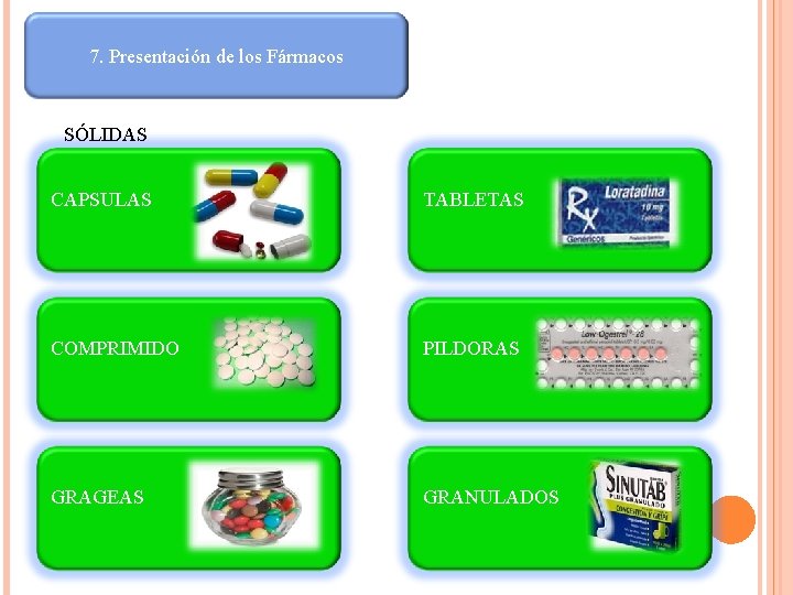 7. Presentación de los Fármacos SÓLIDAS CAPSULAS TABLETAS COMPRIMIDO PILDORAS GRAGEAS GRANULADOS 