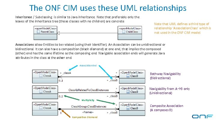 The ONF CIM uses these UML relationships Inheritance / Subclassing is similar to Java The ONF CIM uses these UML relationships Inheritance / Subclassing is similar to Java
