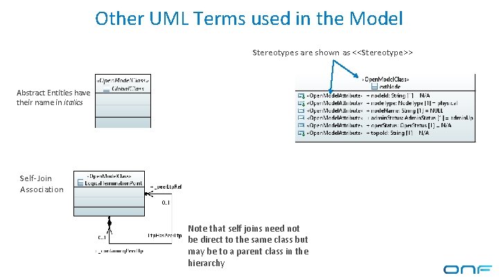 Other UML Terms used in the Model Stereotypes are shown as <<Stereotype>> Abstract Entities Other UML Terms used in the Model Stereotypes are shown as <<Stereotype>> Abstract Entities