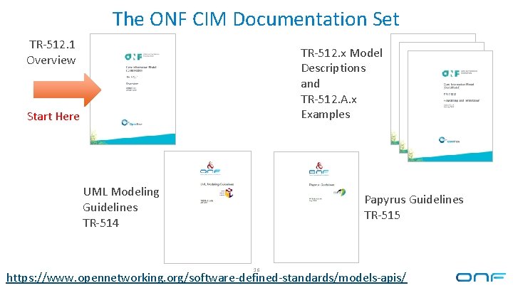 The ONF CIM Documentation Set TR-512. 1 Overview TR-512. x Model Descriptions and TR-512. The ONF CIM Documentation Set TR-512. 1 Overview TR-512. x Model Descriptions and TR-512.