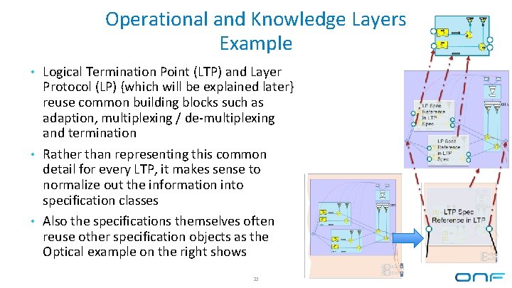 Operational and Knowledge Layers Example • Logical Termination Point (LTP) and Layer Protocol (LP) Operational and Knowledge Layers Example • Logical Termination Point (LTP) and Layer Protocol (LP)