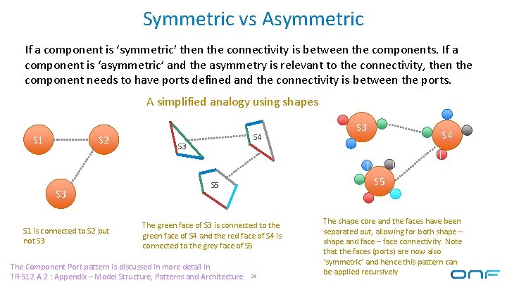 Symmetric vs Asymmetric If a component is ‘symmetric’ then the connectivity is between the Symmetric vs Asymmetric If a component is ‘symmetric’ then the connectivity is between the