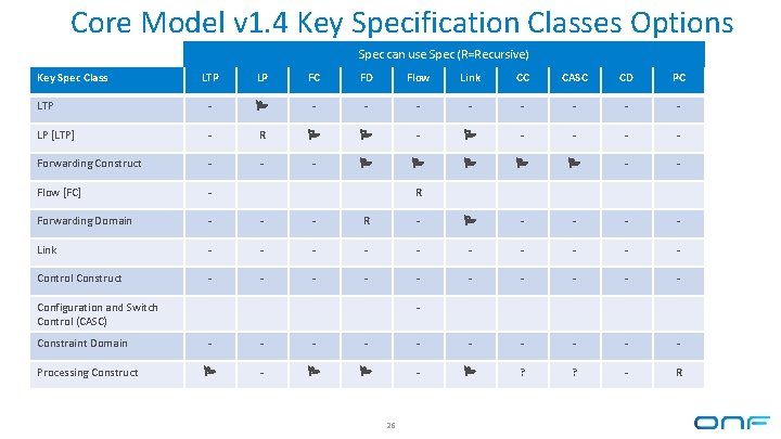 Core Model v 1. 4 Key Specification Classes Options Spec can use Spec (R=Recursive) Core Model v 1. 4 Key Specification Classes Options Spec can use Spec (R=Recursive)