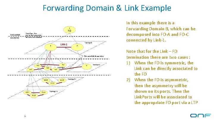 Forwarding Domain & Link Example FD Link-1 In this example there is a Forwarding Forwarding Domain & Link Example FD Link-1 In this example there is a Forwarding