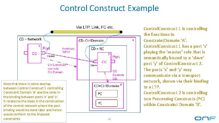 Control Construct Example A 1 x 2 y Note that there is some overlap Control Construct Example A 1 x 2 y Note that there is some overlap