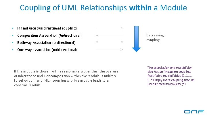 Coupling of UML Relationships within a Module • Inheritance (unidirectional coupling) • Composition Association Coupling of UML Relationships within a Module • Inheritance (unidirectional coupling) • Composition Association