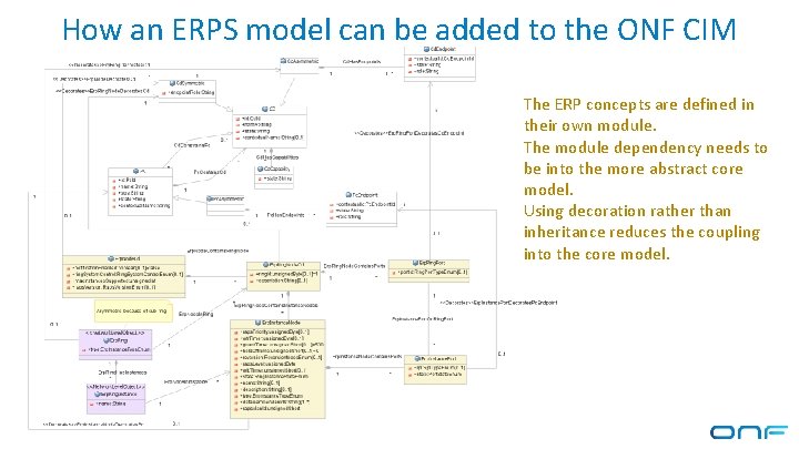How an ERPS model can be added to the ONF CIM The ERP concepts How an ERPS model can be added to the ONF CIM The ERP concepts