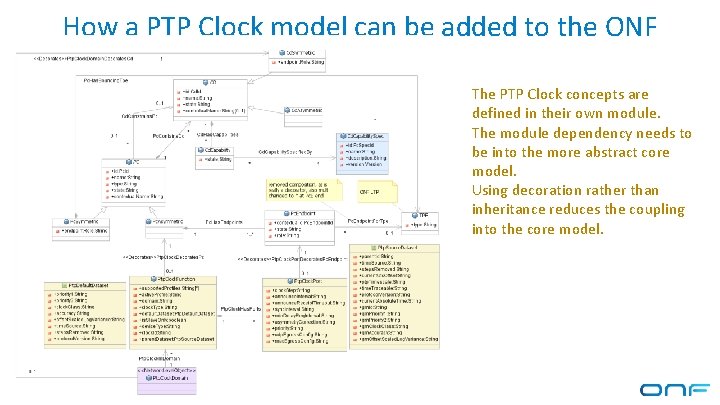 How a PTP Clock model can be added to the ONF CIM The PTP How a PTP Clock model can be added to the ONF CIM The PTP