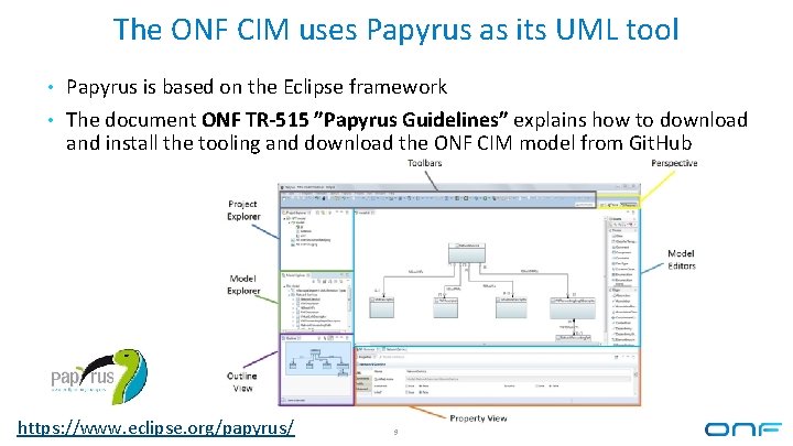 The ONF CIM uses Papyrus as its UML tool • Papyrus is based on The ONF CIM uses Papyrus as its UML tool • Papyrus is based on