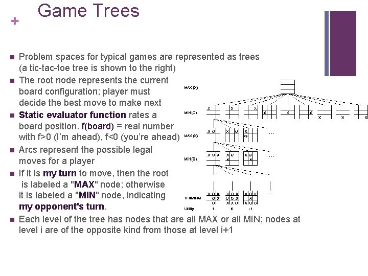 + n n n Game Trees Problem spaces for typical games are represented as