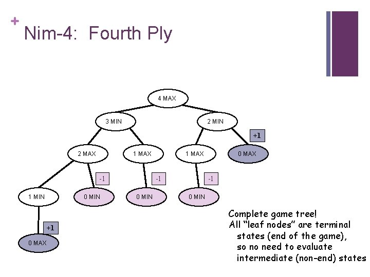 + Nim-4: Fourth Ply 4 MAX 3 MIN 2 MIN +1 2 MAX 1