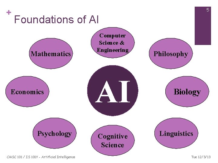 + 5 Foundations of AI Mathematics Economics Psychology CMSC 101 / IS 101 Y