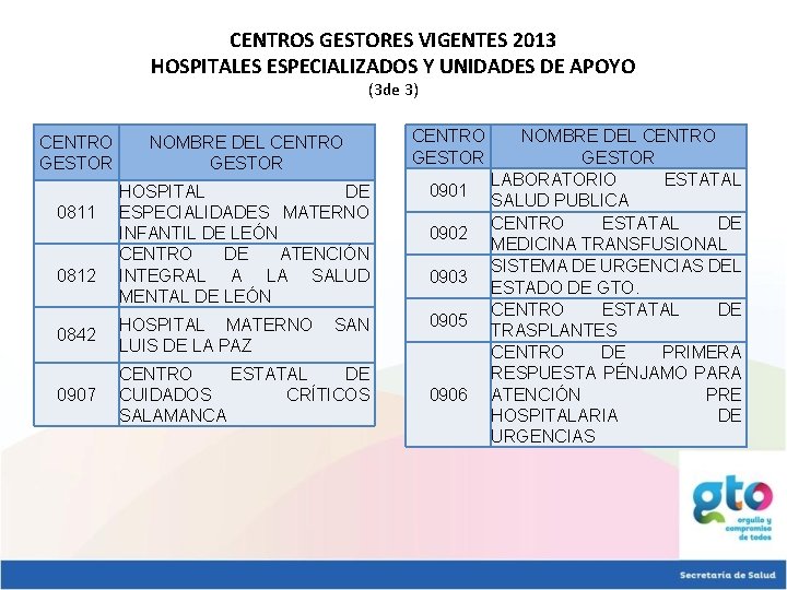 CENTROS GESTORES VIGENTES 2013 HOSPITALES ESPECIALIZADOS Y UNIDADES DE APOYO (3 de 3) NOMBRE