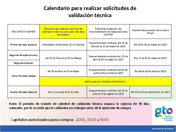 Calendario para realizar solicitudes de validación técnica RECURSOS ISAPEG Periodo para realizar solicitud de Calendario para realizar solicitudes de validación técnica RECURSOS ISAPEG Periodo para realizar solicitud de