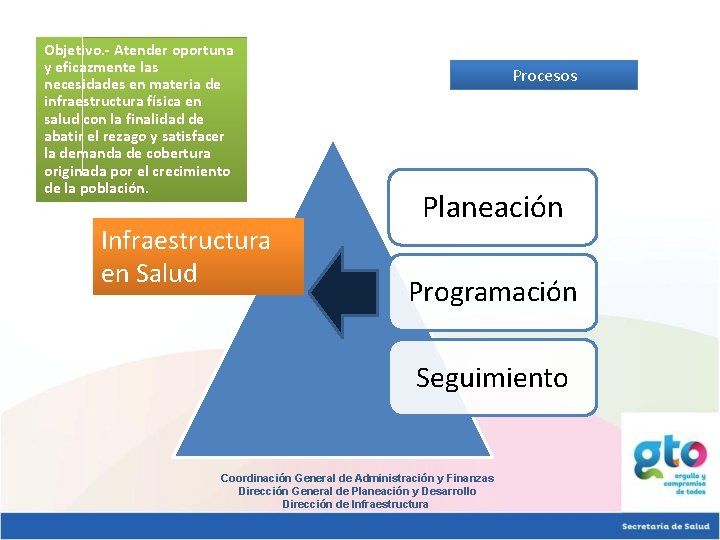 Objetivo. - Atender oportuna y eficazmente las necesidades en materia de infraestructura física en