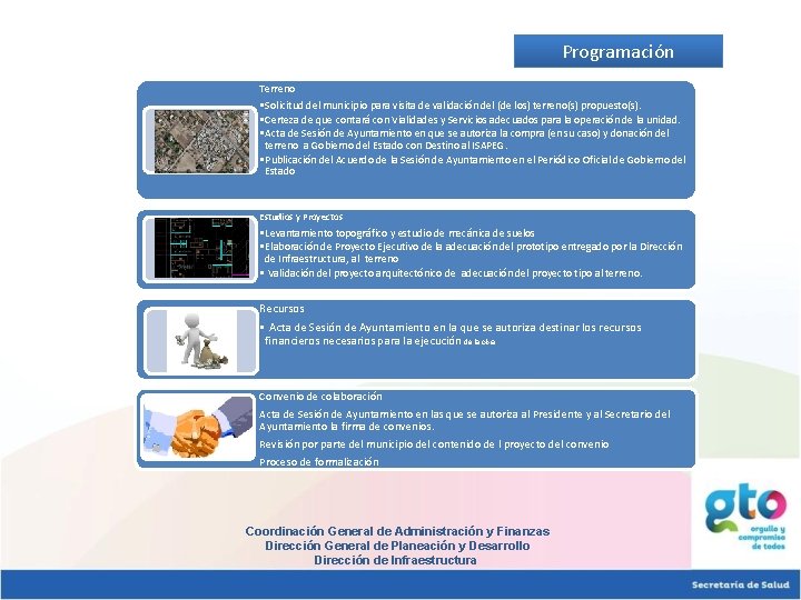 Programación Terreno • Solicitud del municipio para visita de validación del (de los) terreno(s)