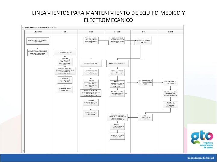 LINEAMIENTOS PARA MANTENIMIENTO DE EQUIPO MÉDICO Y ELECTROMECÁNICO 