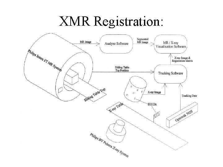 XMR Registration: Software Overview 