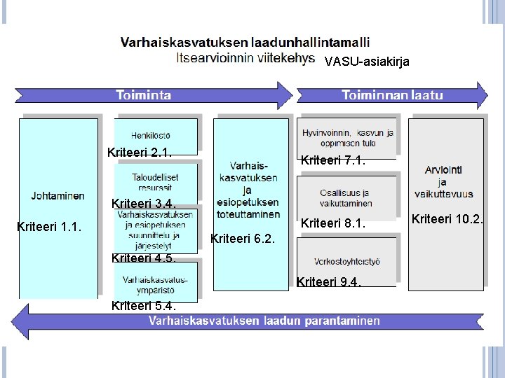 VASU-asiakirja Kriteeri 2. 1. Kriteeri 7. 1. Kriteeri 3. 4. Kriteeri 8. 1. Kriteeri