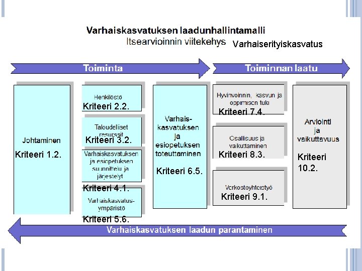 Varhaiserityiskasvatus Kriteeri 2. 2. Kriteeri 7. 4. Kriteeri 3. 2. Kriteeri 1. 2. Kriteeri