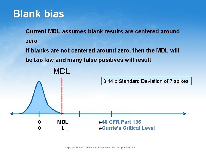 Blank bias Current MDL assumes blank results are centered around zero If blanks are