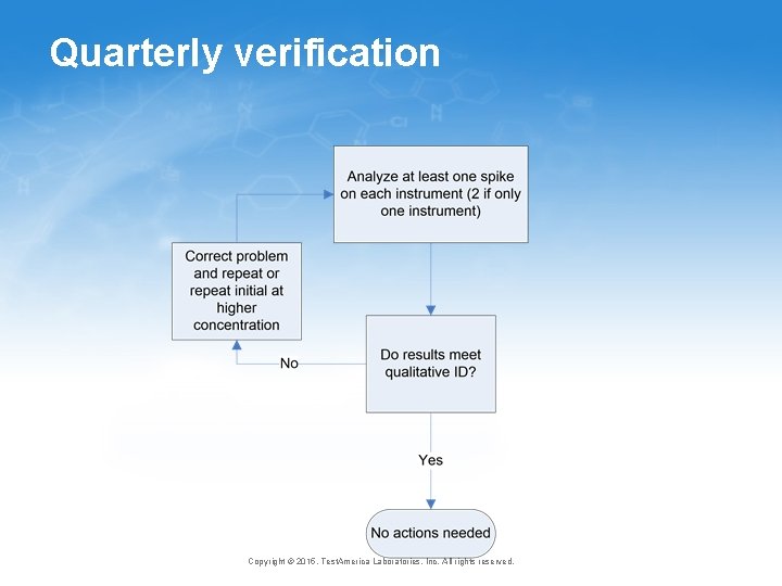 Quarterly verification Copyright © 2015, Test. America Laboratories, Inc. All rights reserved. 